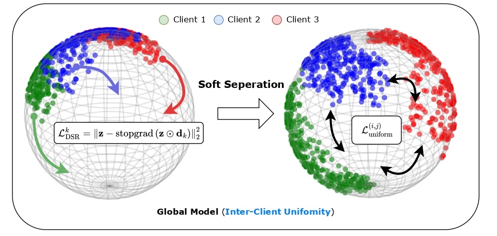Dimensional collapse in extreme UniDA scenarios