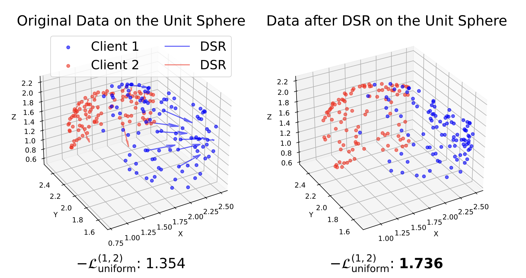 Dimensional collapse in extreme UniDA scenarios