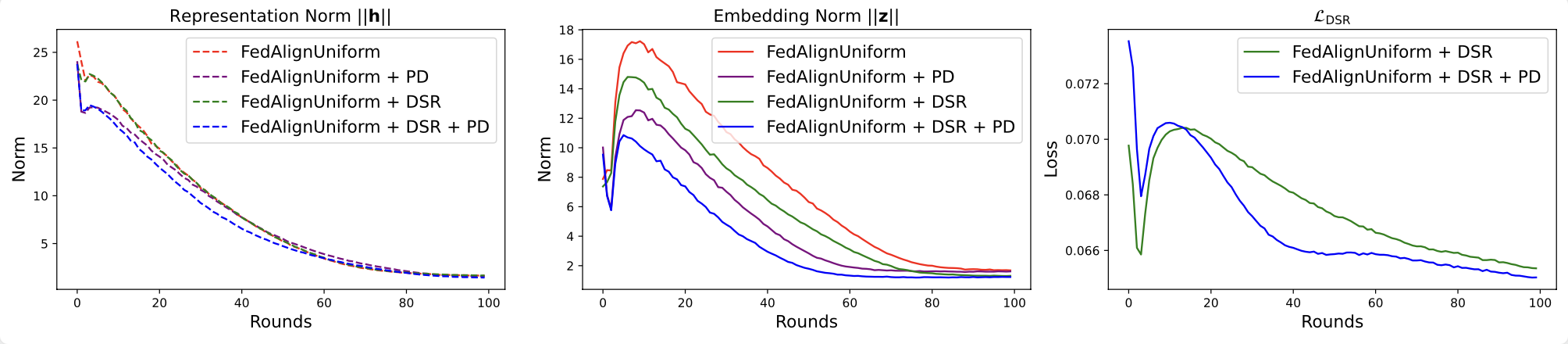 Dimensional collapse in extreme UniDA scenarios
